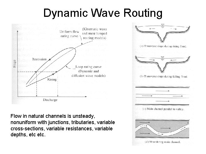 Dynamic Wave Routing Flow in natural channels is unsteady, nonuniform with junctions, tributaries, variable