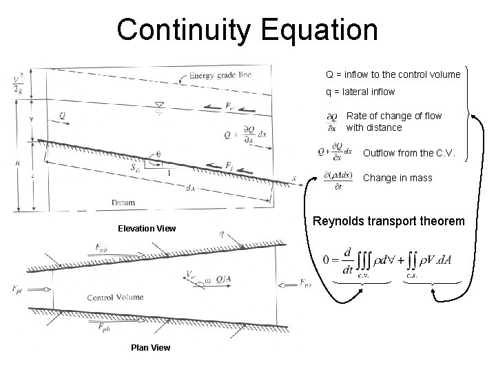 Continuity Equation Q = inflow to the control volume q = lateral inflow Rate Continuity Equation Q = inflow to the control volume q = lateral inflow Rate