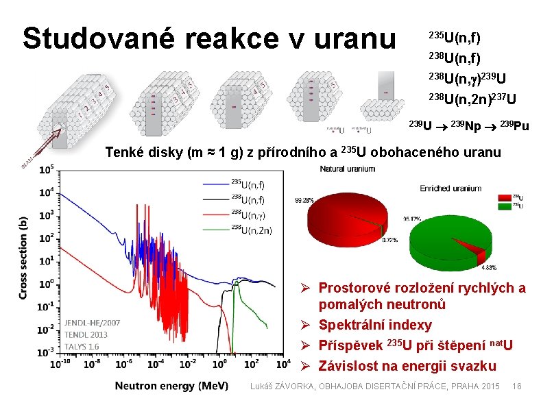 Studované reakce v uranu 235 U(n, f) 238 U(n, g)239 U 238 U(n, 2