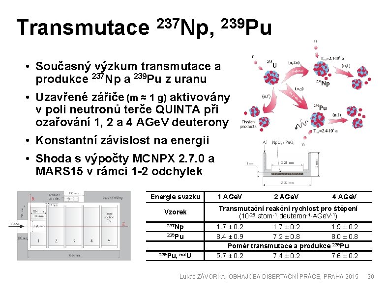 Transmutace 237 Np, 239 Pu • Současný výzkum transmutace a produkce 237 Np a