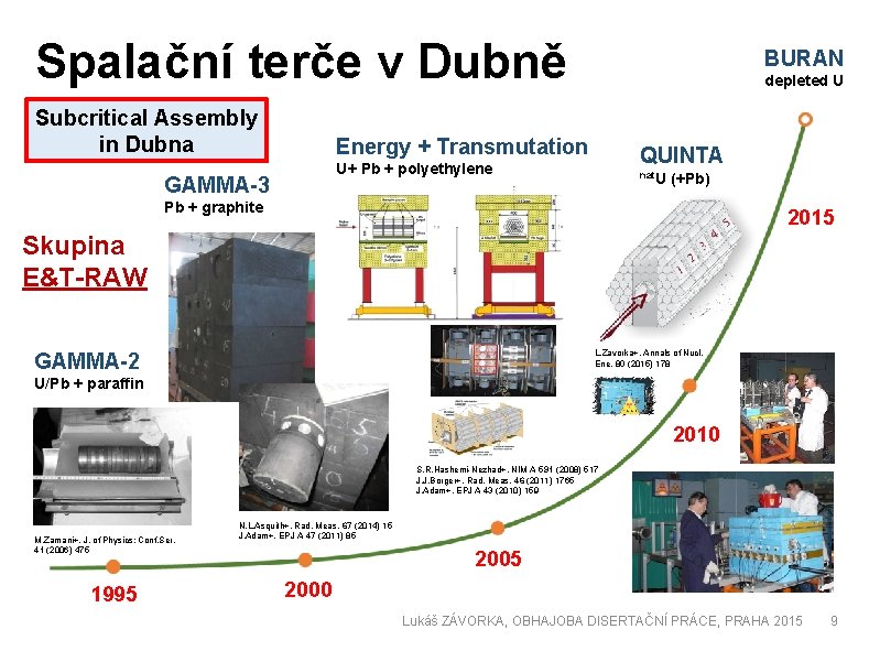 Spalační terče v Dubně Subcritical Assembly in Dubna BURAN depleted U Energy + Transmutation