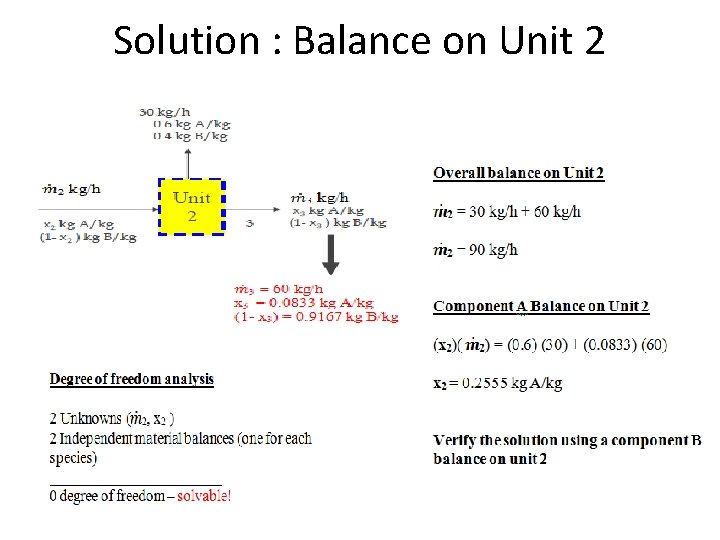 Solution : Balance on Unit 2 