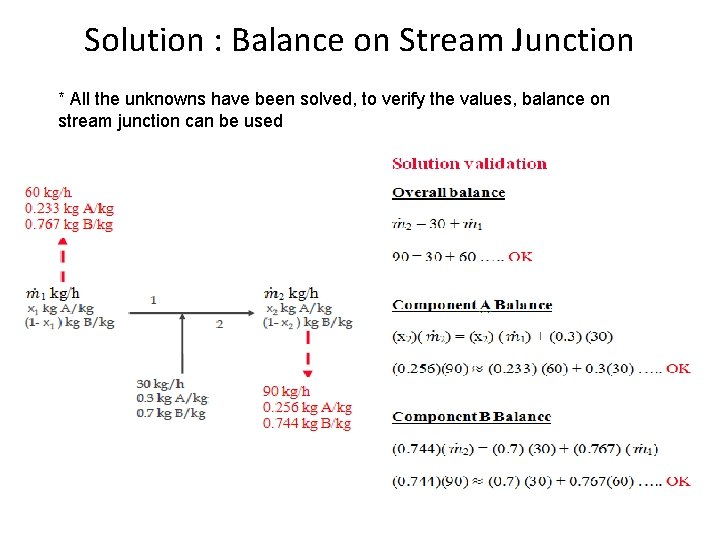 Solution : Balance on Stream Junction * All the unknowns have been solved, to