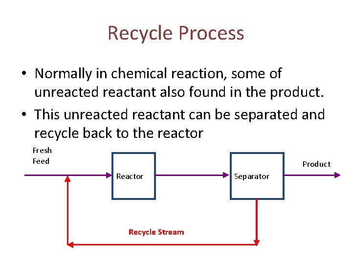 Recycle Process • Normally in chemical reaction, some of unreacted reactant also found in
