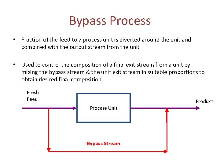 Bypass Process • Fraction of the feed to a process unit is diverted around