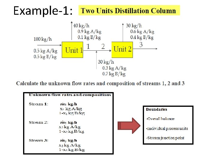 Example-1: 