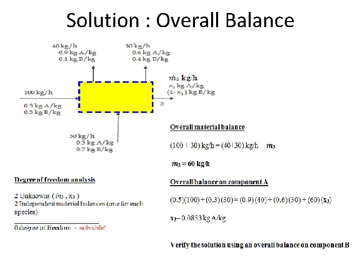 Solution : Overall Balance 