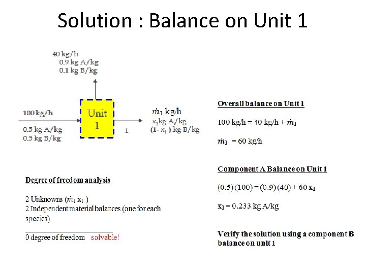 Solution : Balance on Unit 1 