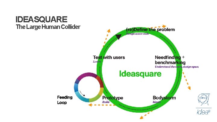 IDEASQUARE The Large Human Collider 