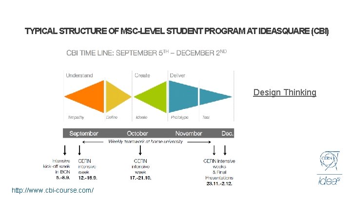 TYPICAL STRUCTURE OF MSC-LEVEL STUDENT PROGRAM AT IDEASQUARE (CBI) Design Thinking http: //www. cbi-course.