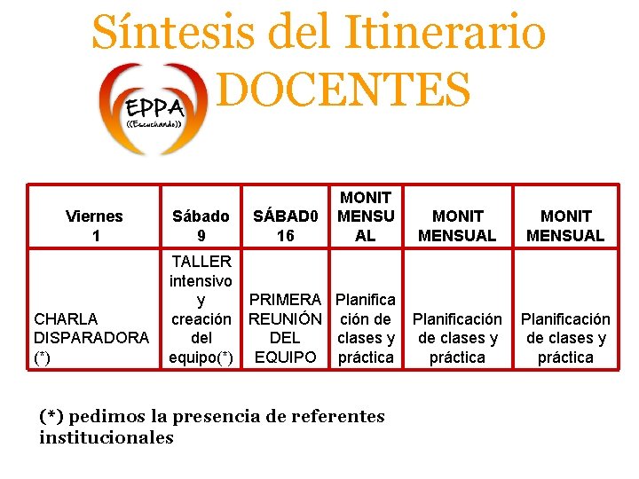 Síntesis del Itinerario DOCENTES Viernes 1 CHARLA DISPARADORA (*) Sábado 9 SÁBAD 0 16