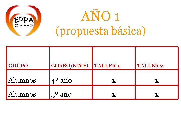 AÑO 1 (propuesta básica) GRUPO CURSO/NIVEL TALLER 1 TALLER 2 Alumnos 4º año x