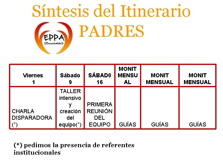 Síntesis del Itinerario PADRES Viernes 1 CHARLA DISPARADORA (*) Sábado 9 SÁBAD 0 16