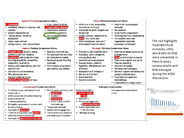 The red highlights illustrate those concepts, skills, and methods that were presented in Peter