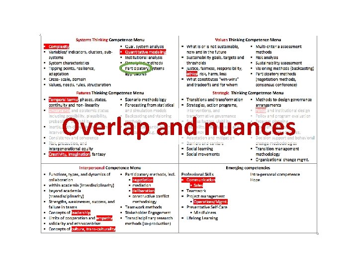 Overlap and nuances 