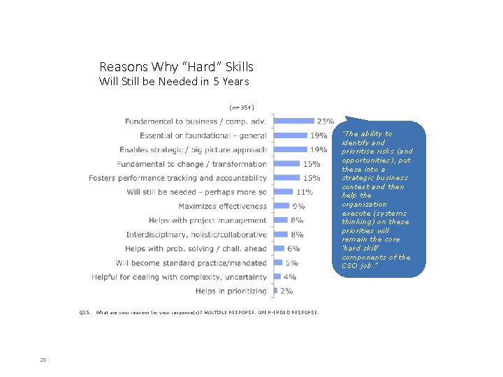 Reasons Why “Hard” Skills Will Still be Needed in 5 Years (n=354) “The ability