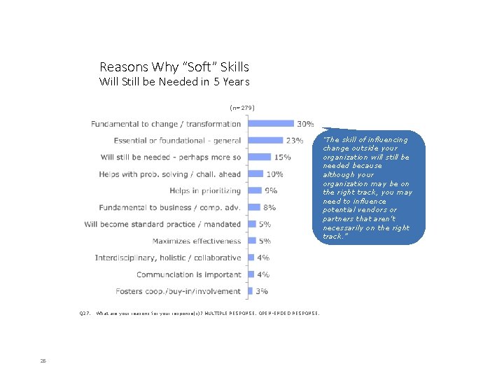 Reasons Why “Soft” Skills Will Still be Needed in 5 Years (n=279) “The skill