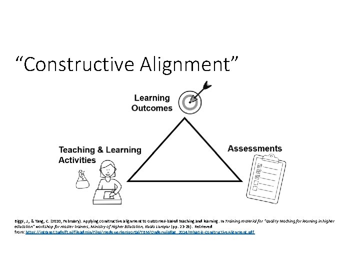 “Constructive Alignment” Biggs, J. , & Tang, C. (2010, February). Applying constructive alignment to