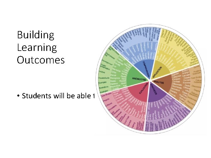 Building Learning Outcomes • Students will be able to. . 