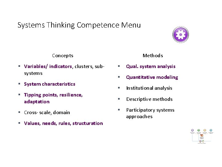 Systems Thinking Competence Menu Concepts § Variables/ indicators, clusters, subsystems Methods § Qual. system