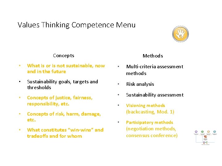 Values Thinking Competence Menu Concepts Methods • What is or is not sustainable, now