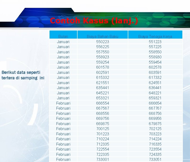 Contoh Kasus (lanj. ) Berikut data seperti tertera di samping ini Bulan Januari Januari Contoh Kasus (lanj. ) Berikut data seperti tertera di samping ini Bulan Januari Januari
