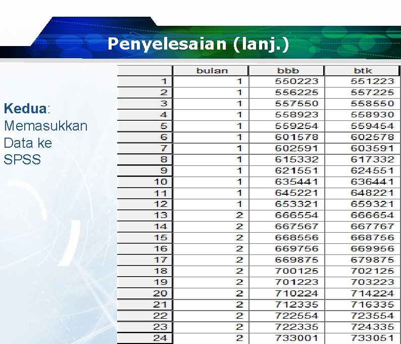 Penyelesaian (lanj. ) Kedua: Memasukkan Data ke SPSS Penyelesaian (lanj. ) Kedua: Memasukkan Data ke SPSS
