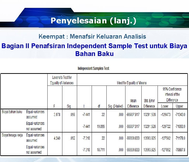 Penyelesaian (lanj. ) Keempat : Menafsir Keluaran Analisis Bagian II Penafsiran Independent Sample Test Penyelesaian (lanj. ) Keempat : Menafsir Keluaran Analisis Bagian II Penafsiran Independent Sample Test