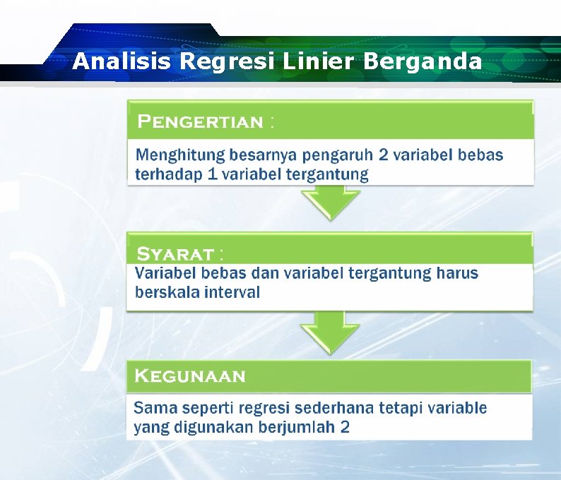 Analisis Regresi Linier Berganda Analisis Regresi Linier Berganda