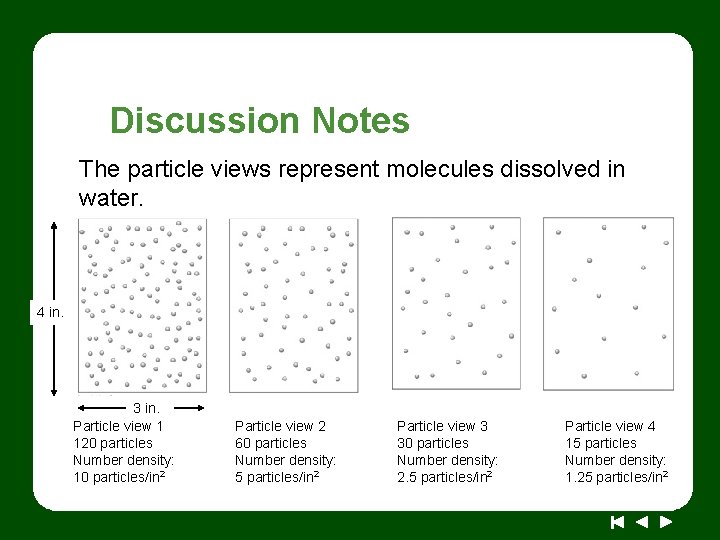 Discussion Notes The particle views represent molecules dissolved in water. 4 in. 3 in.
