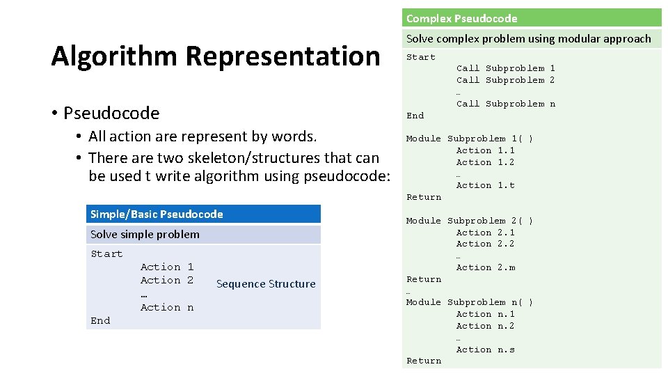 Complex Pseudocode Algorithm Representation • Pseudocode Simple/Basic Pseudocode Solve simple problem Start End Start