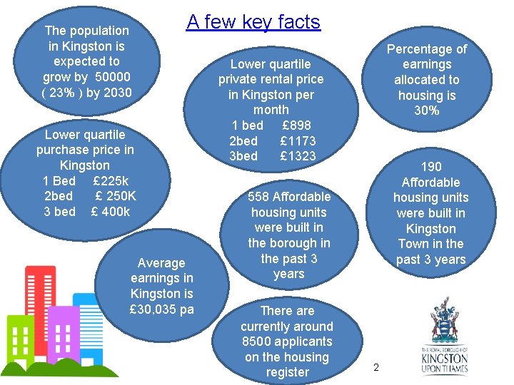 The population in Kingston is expected to grow by 50000 ( 23% ) by