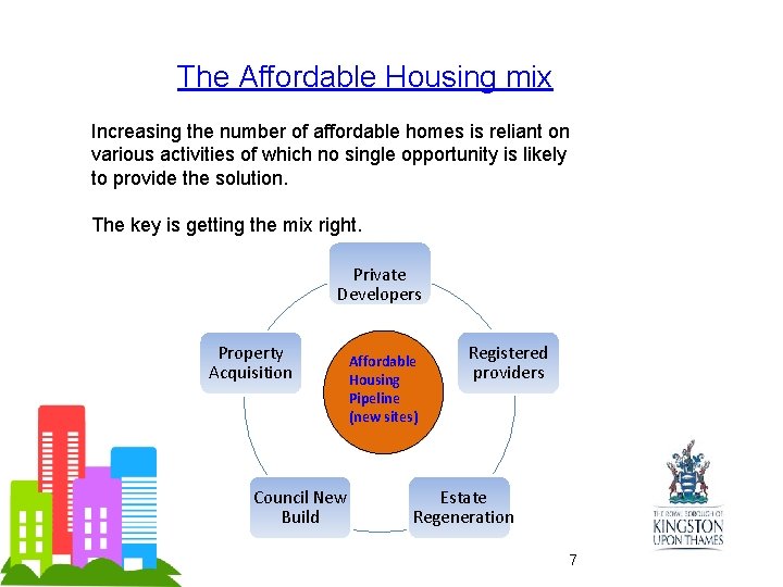 The Affordable Housing mix Increasing the number of affordable homes is reliant on various