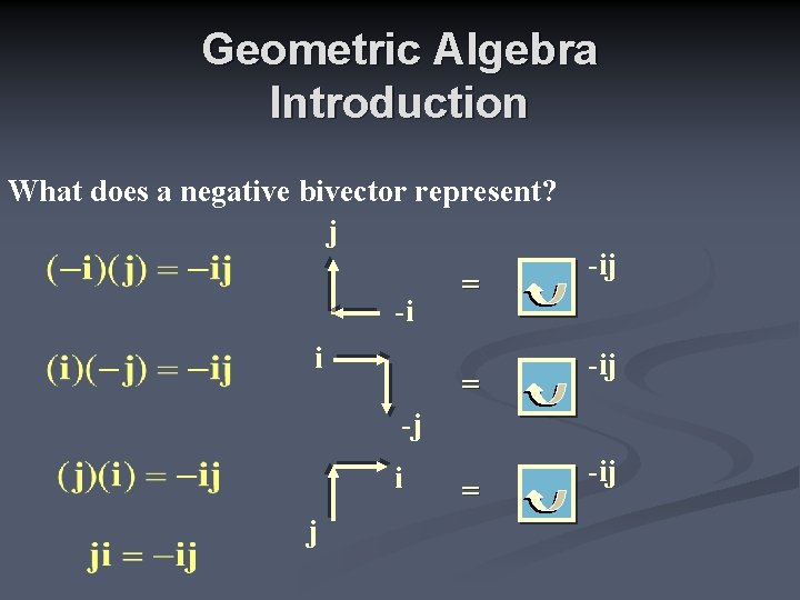 Geometric Algebra Introduction What does a negative bivector represent? j -i i = =