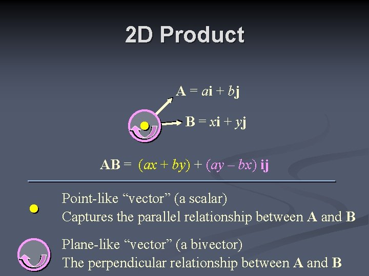 2 D Product A = ai + bj B = xi + yj AB