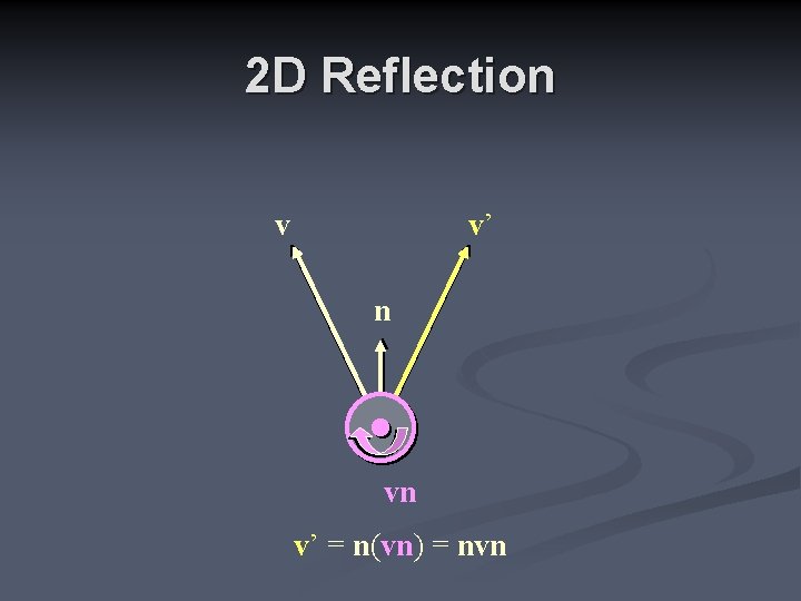 2 D Reflection v v’ n vn v’ = n(vn) = nvn 