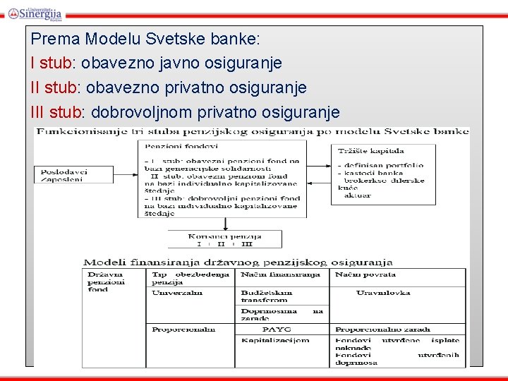 Prema Modelu Svetske banke: I stub: obavezno javno osiguranje II stub: obavezno privatno osiguranje