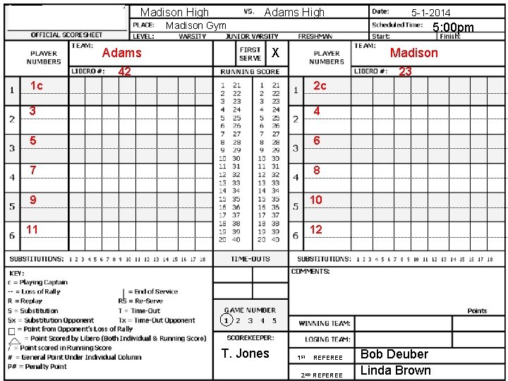 Madison High Adams High 5 -1 -2014 Madison Gym Adams 5: 00 pm X