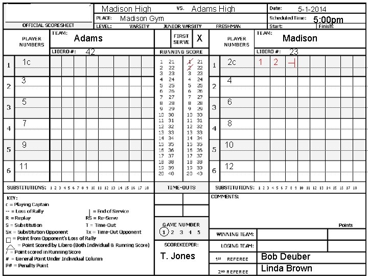Madison High Adams High 5 -1 -2014 Madison Gym Adams 5: 00 pm X Madison High Adams High 5 -1 -2014 Madison Gym Adams 5: 00 pm X