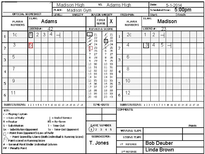 Madison High Adams High 5 -1 -2014 5: 00 pm Madison Gym Adams X