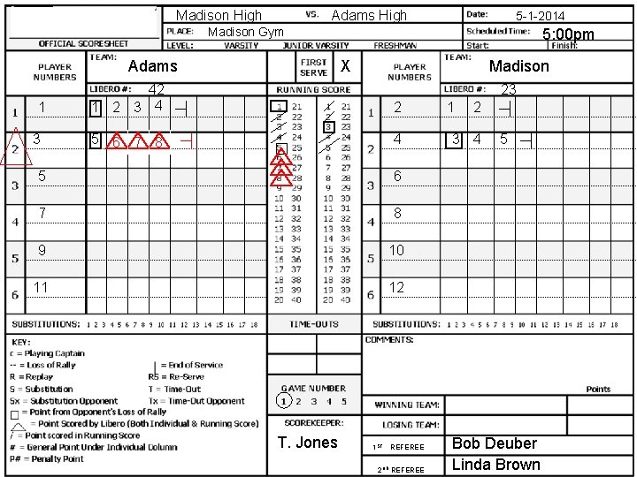 Madison High Adams High 5 -1 -2014 Madison Gym Adams 1 3 5: 00