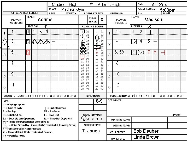 Madison High Adams High 5 -1 -2014 Madison Gym 5: 00 pm Adams X
