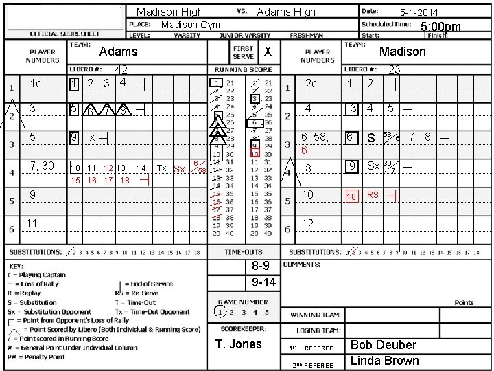 Madison High Adams High 5 -1 -2014 Madison Gym 5: 00 pm Adams X