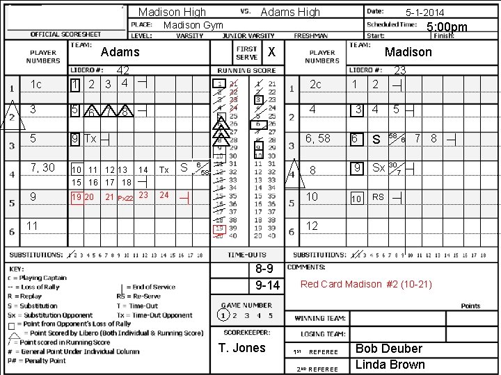 Madison High Adams High 5 -1 -2014 Madison Gym 5: 00 pm Adams X