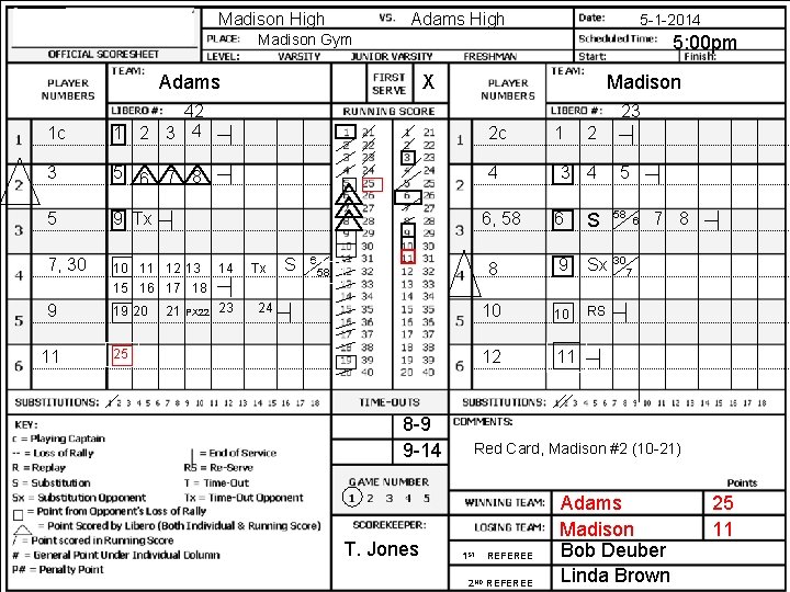 Madison High Adams High 5 -1 -2014 Madison Gym 5: 00 pm Adams X