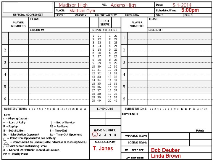 Madison High Adams High 5 -1 -2014 5: 00 pm Madison Gym T. Jones