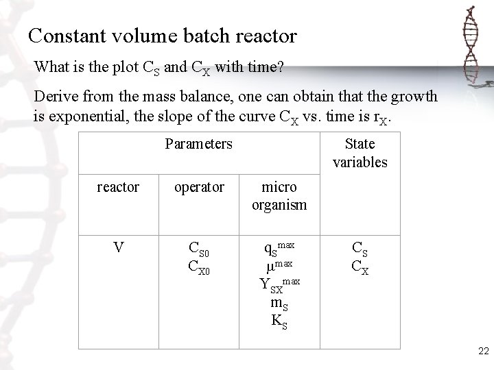Constant volume batch reactor What is the plot CS and CX with time? Derive