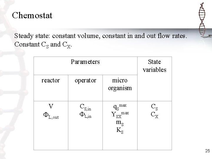 Chemostat Steady state: constant volume, constant in and out flow rates. Constant CS and