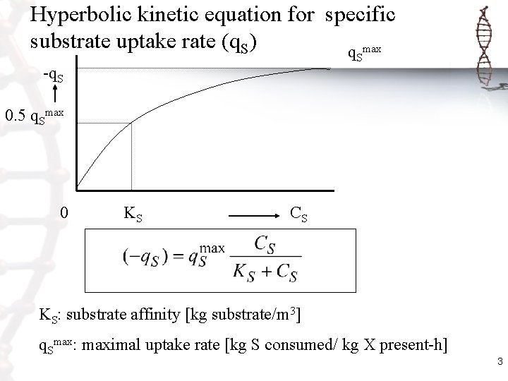 Hyperbolic kinetic equation for specific substrate uptake rate (q. S) q max -q. S