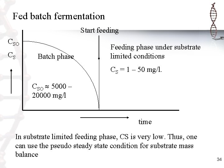 Fed batch fermentation Start feeding CSO CS Batch phase Feeding phase under substrate limited